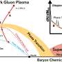 Related image for quark-gluon plasma