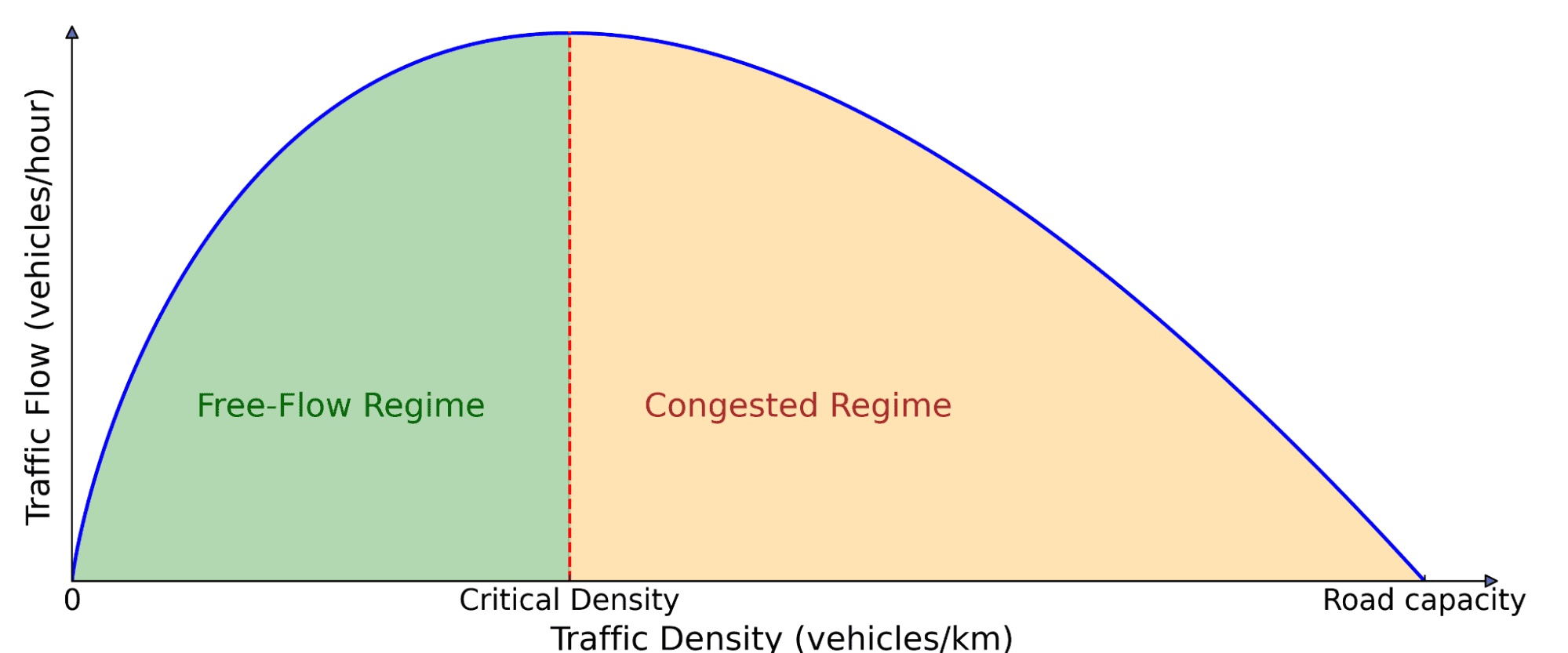 Related image for reinforcement learning