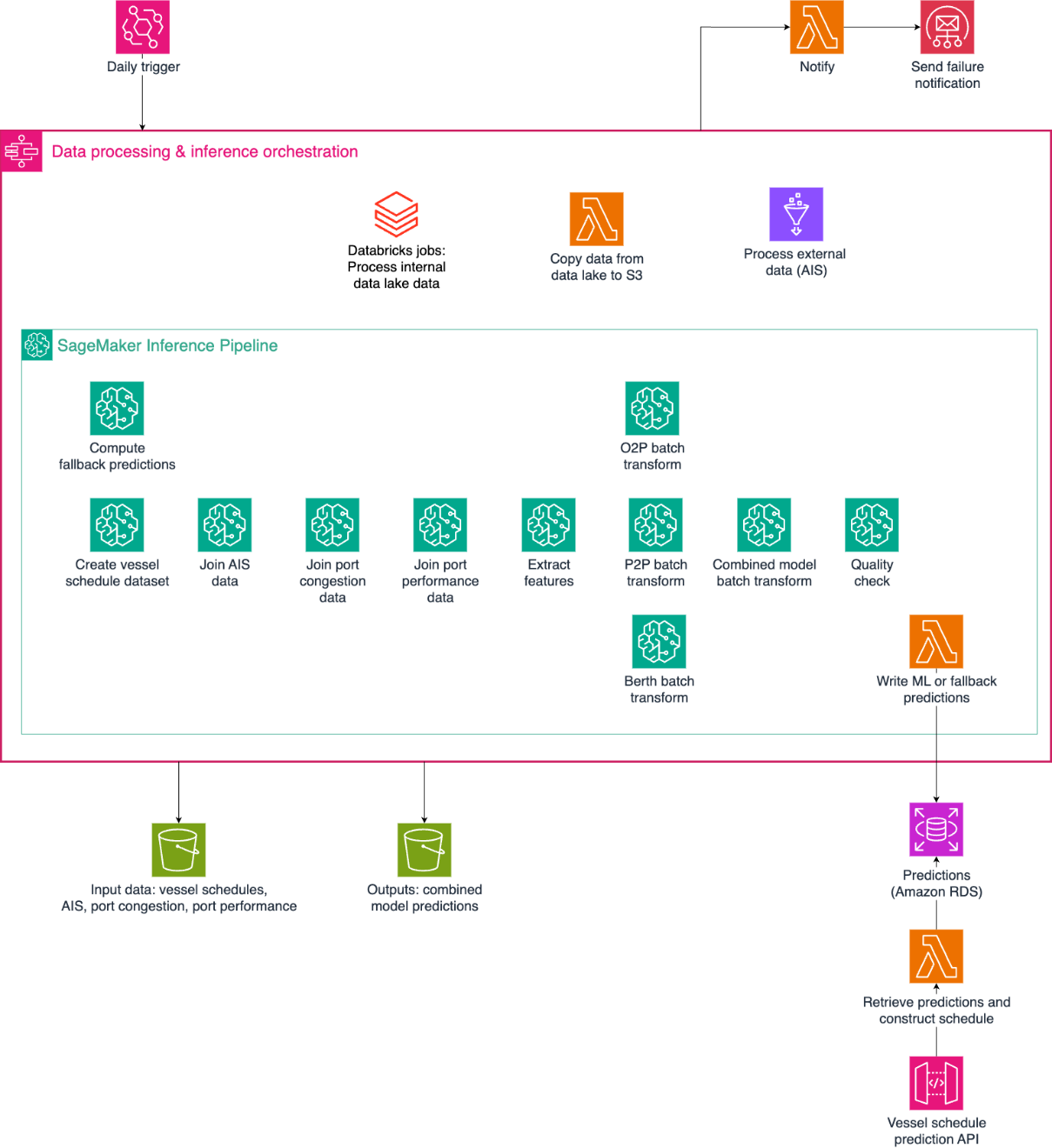 Related image for schedule reliability