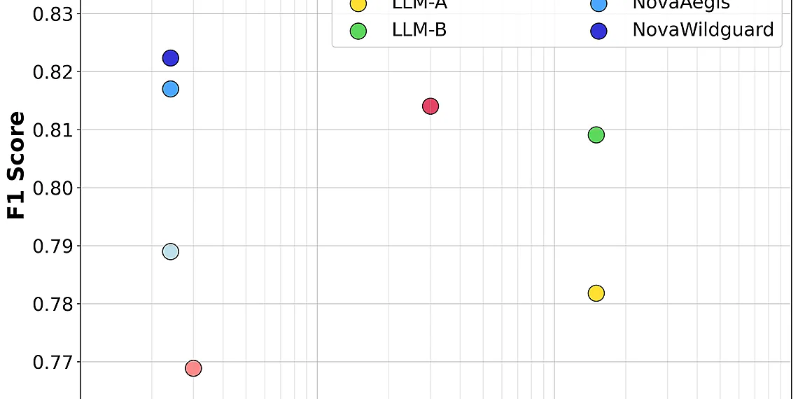 Related image for content moderation AI
