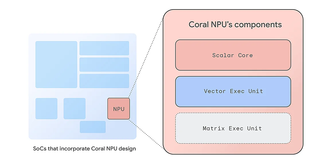 Related image for Edge AI Coral