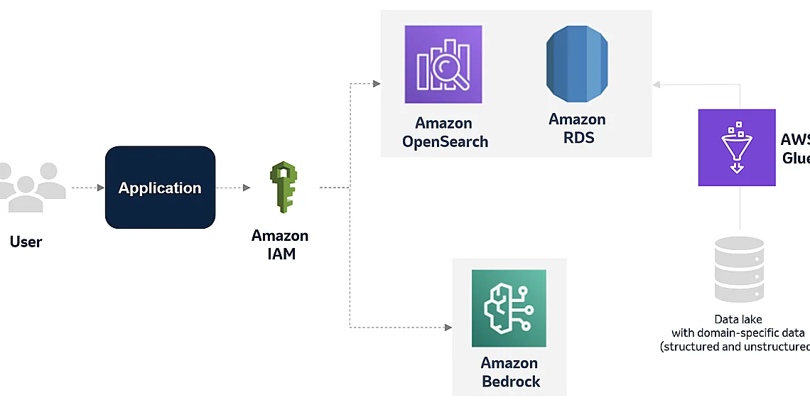 Related image for AI Deviation Management
