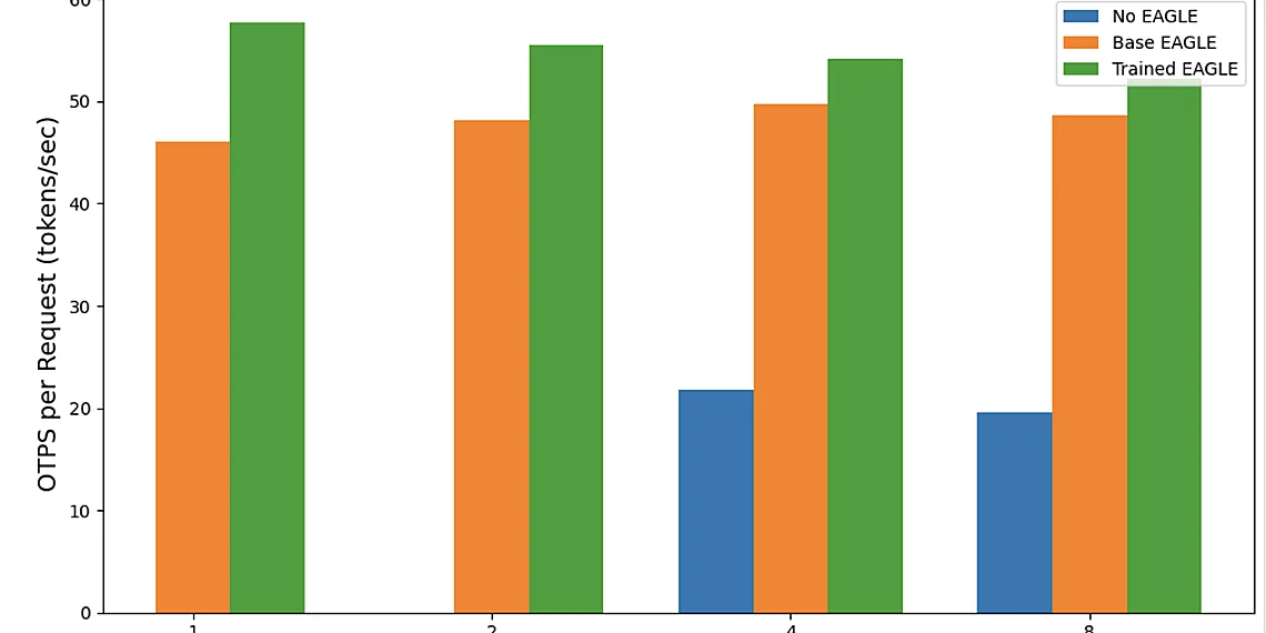 Related image for Generative AI Inference