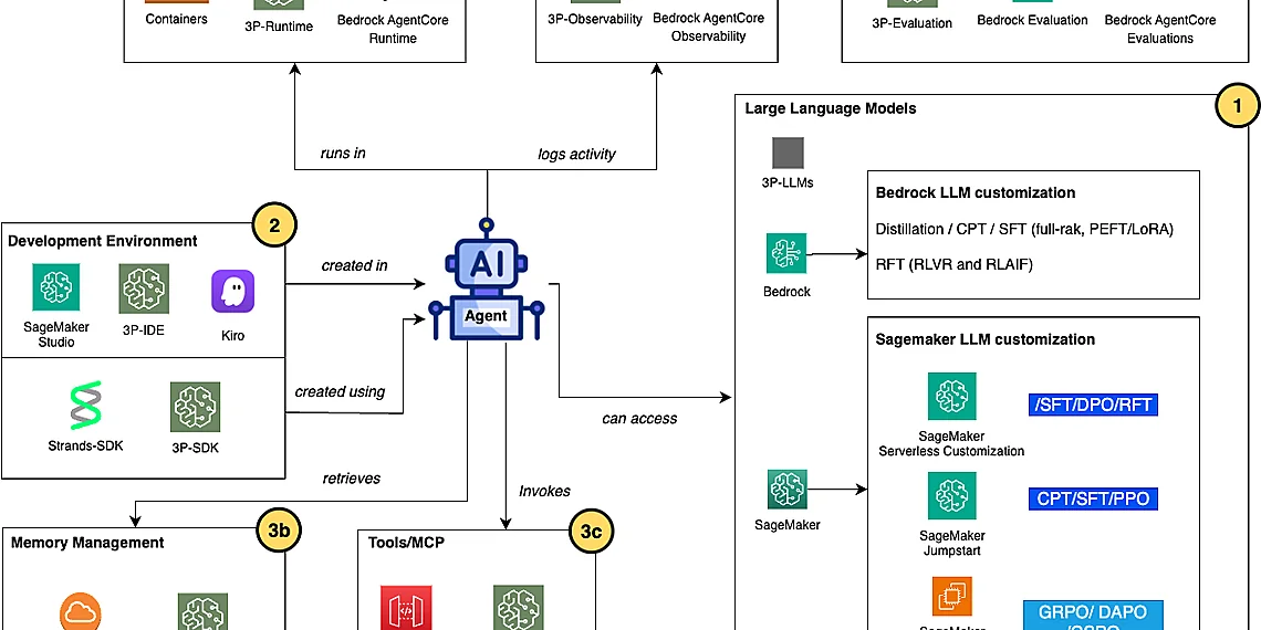 Related image for AI Agent Orchestration